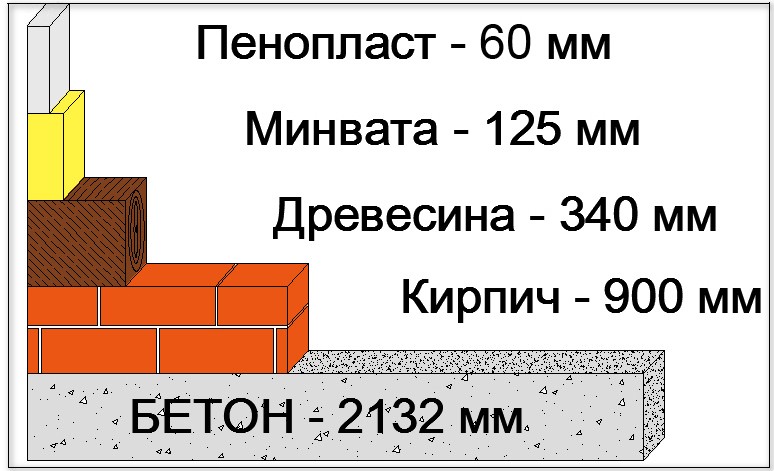 таблица эффективности теплоизоляции таблица эффективности теплоизоляции
